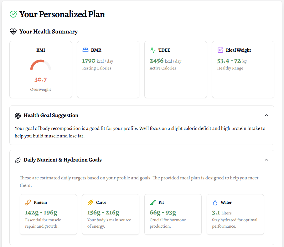 MyNutrinius personal meal plan summary showing health metrics like BMI, BMR, and macronutrient goals.
